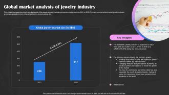 Precious Stones Business Plan Global Market Analysis Of Jewelry Industry BP SS