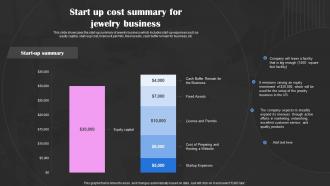 Precious Stones Business Plan Start Up Cost Summary For Jewelry Business BP SS