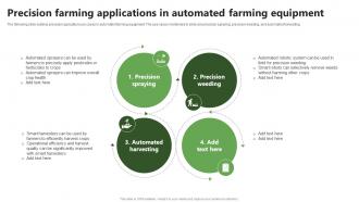 Precision Automated Farming Equipment Precision Farming System For Environmental Sustainability IoT SS V