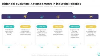 Precision Automation Industrial Robotics Technology Revolutionizing Operations Across Sectors RB Ideas