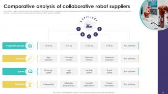 Precision Automation Industrial Robotics Technology Revolutionizing Operations Across Sectors RB Idea Template