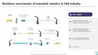 Precision Automation Industrial Robotics Technology Revolutionizing Operations Across Sectors RB Researched Template