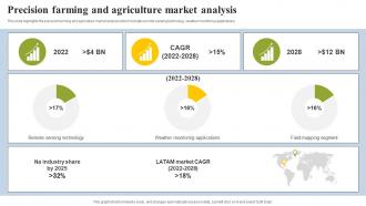 Precision Farming And Agriculture Market Analysis Agriculture Sector Industry Analysis