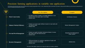 Precision Farming Applications In Variable Rate Application Improving Agricultural IoT SS