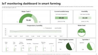 Precision Farming System For Environmental Sustainability Powerpoint Presentation Slides IoT CD V Appealing Captivating