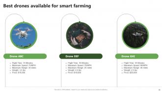 Precision Farming System For Environmental Sustainability Powerpoint Presentation Slides IoT CD V Engaging Captivating