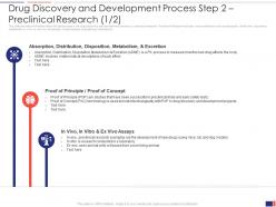 Preclinical research drug discovery and development process step 2 ppt brochure
