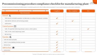 Precommissioning Procedure Compliance Checklist For Manufacturing Plant