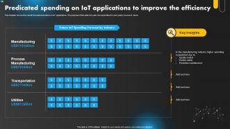Predicated Spending On IoT Applications To Improve The Efficiency