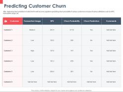 Predicting customer churn ppt powerpoint presentation pictures gallery