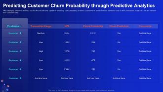 Predicting Customer Churn Probability Through Predictive Analytics Demystifying Digital Data Monetization