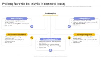 Predicting Future With Data Analytics In Ecommerce Digital Transformation In E Commerce DT SS