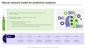 Prediction Model Powerpoint Presentation Slides Multipurpose Graphical