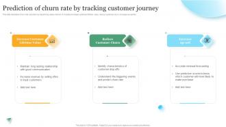 Prediction Of Churn Rate By Tracking Customer Journey