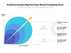Predictive analysis big data value model complexity chart