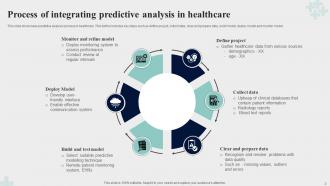 Predictive Analysis In Healthcare Powerpoint Ppt Template Bundles Customizable Visual