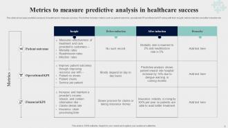 Predictive Analysis In Healthcare Powerpoint Ppt Template Bundles Impressive Visual