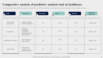 Predictive Analysis In Healthcare Powerpoint Ppt Template Bundles Appealing Visual