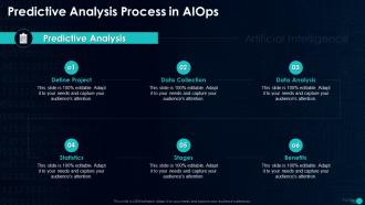 Predictive Analysis Process In AIOps Artificial Intelligence In IT Operations