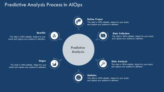 Predictive Analysis Process In AIOPS Implementing Artificial Intelligence In It Process