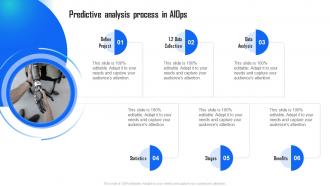 Predictive Analysis Process In AIOps Industry Report AI Implementation In IT Operations