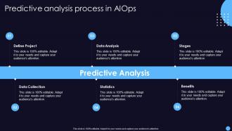 Predictive Analysis Process In AIOps It Operations Management With Machine Learning