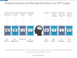 Predictive analytics and big data mind map icons ppt images