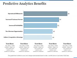 Predictive analytics benefits operational efficiencies
