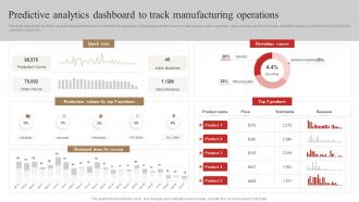 Predictive Analytics Dashboard To Track Manufacturing Operations 3d Printing In Manufacturing