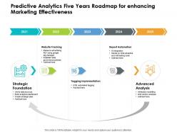 Predictive analytics five years roadmap for enhancing marketing effectiveness