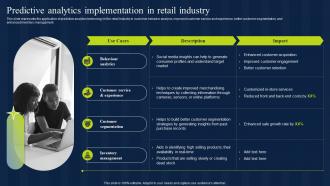 Predictive Analytics Implementation In Retail Industry Estimation Model IT