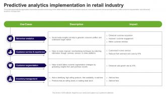 Predictive Analytics Implementation In Retail Industry Prediction Model