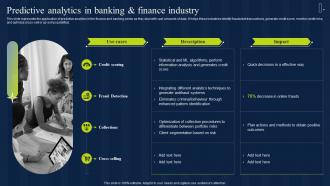 Predictive Analytics In Banking And Finance Industry Estimation Model IT
