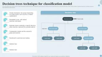 Predictive Analytics It Decision Trees Technique For Classification Model Ppt Gallery Guidelines