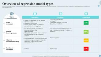 Predictive Analytics It Overview Of Regression Model Types Ppt Summary Elements