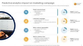 Predictive Analytics Marketing Powerpoint Ppt Template Bundles Idea Impactful