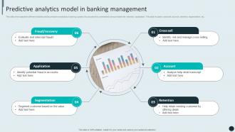 Predictive Analytics Model In Banking Management
