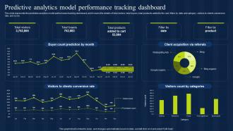 Predictive Analytics Model Performance Tracking Dashboard Estimation Model IT