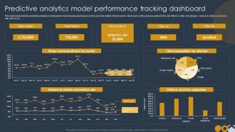 Predictive Analytics Model Performance Tracking Dashboard Ppt Elements