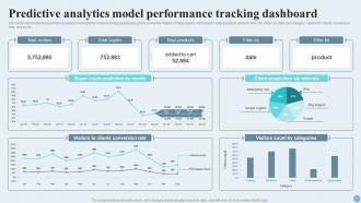 Predictive Analytics Model Performance Tracking Dashboard Ppt Layouts Example Topics