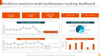 Predictive Analytics Model Performance Tracking Dashboard Predictive Modeling Methodologies
