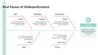 Predictive Analytics Portal Transforming Data Insights PPT PowerPoint AT Researched Designed