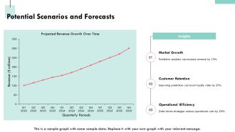 Predictive Analytics Portal Transforming Data Insights PPT PowerPoint AT Colorful Designed
