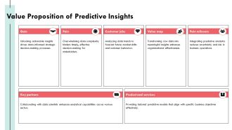 Predictive Analytics Portal Transforming Data Insights PPT PowerPoint AT Interactive Designed