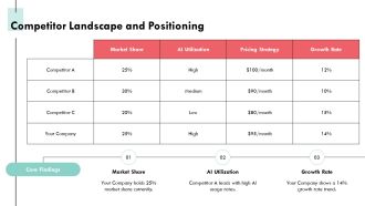 Predictive Analytics Portal Transforming Data Insights PPT PowerPoint AT Visual Designed