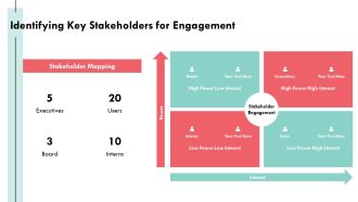 Predictive Analytics Portal Transforming Data Insights PPT PowerPoint AT Appealing Designed