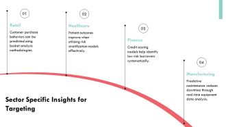 Predictive Analytics Portal Transforming Data Insights PPT PowerPoint AT Multipurpose Designed