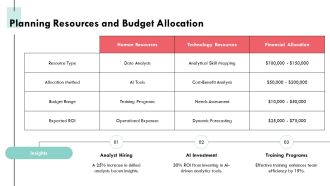 Predictive Analytics Portal Transforming Data Insights PPT PowerPoint AT Aesthatic Designed