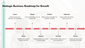 Predictive Analytics Portal Transforming Data Insights PPT PowerPoint AT Adaptable Designed