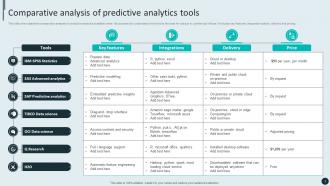 Predictive Analytics Powerpoint Ppt Template Bundles Impactful Pre-designed